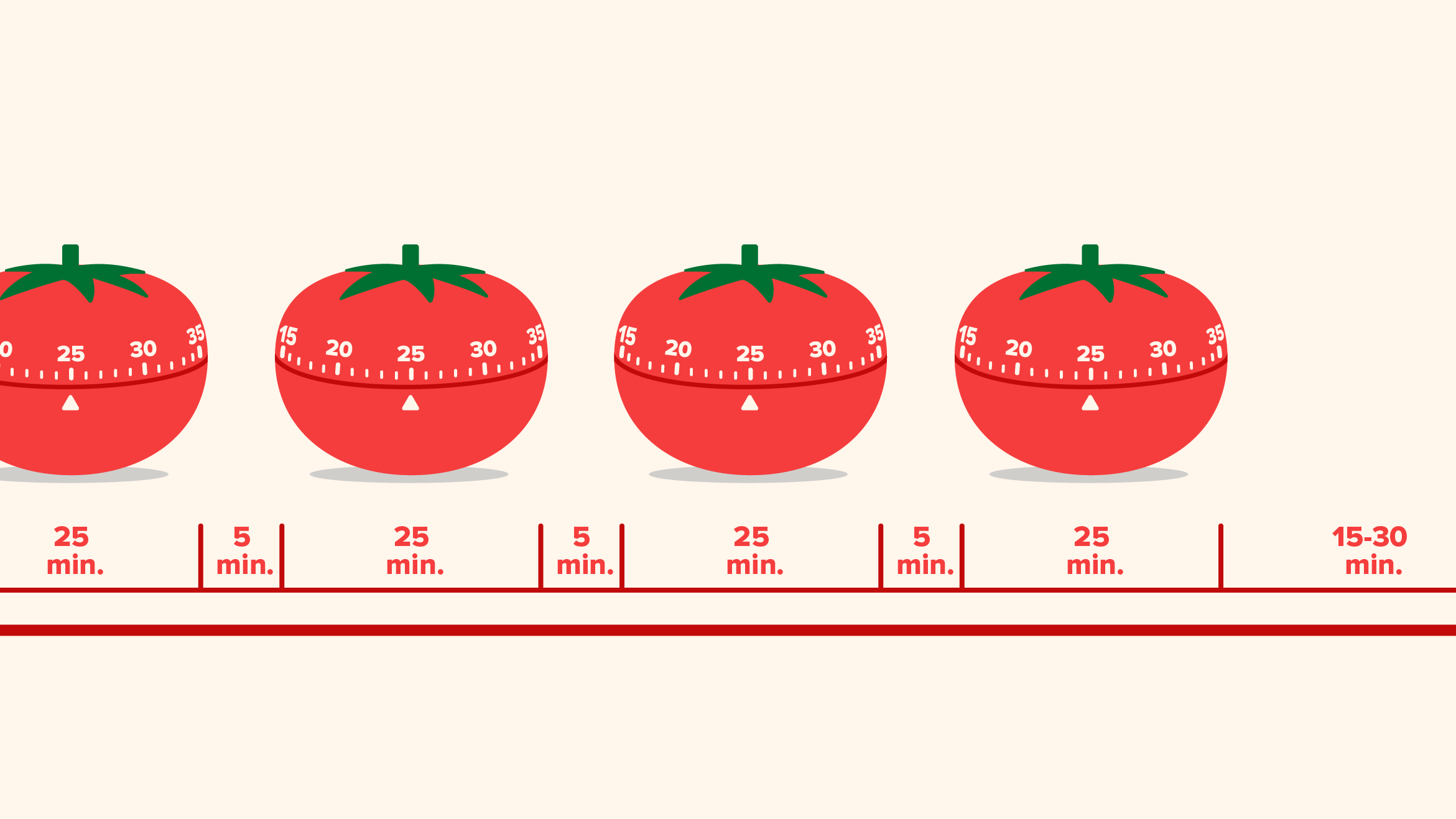 Tecnica del Pomodoro Pomodoro Timer StudySmarter Magazine