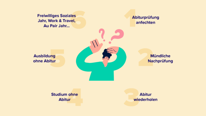 Abitur nicht bestanden, Möglichkeiten ohne Abitur, StudySmarter Magazine