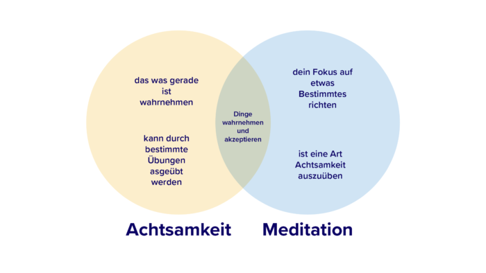 Achtsamkeit, StudySmarter Magazine