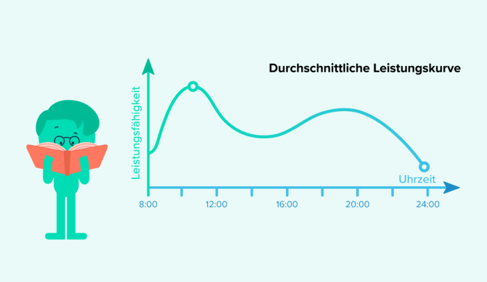 ernpausen, durchschnittliche Leistungskurve, StudySmarter Magazine