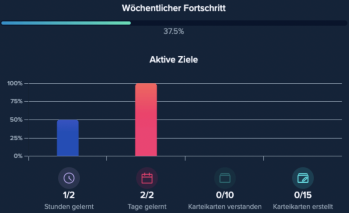 StudySmarter Lernplan, Übersicht deiner individuellen wöchentlichen Ziele, StudySmarter Magazine