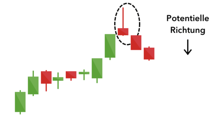 Candlestick Chart, Candlestick Shooting Star, StudySmarter