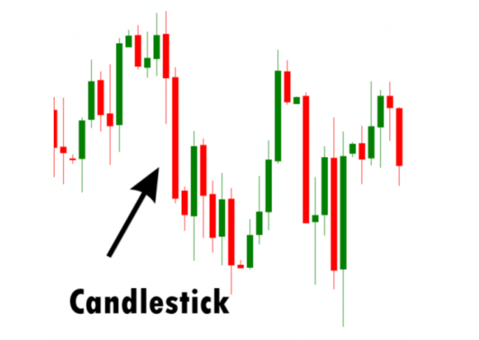 Candlestick Chart, Candlestick Darstellung und Formationen, StudySmarter