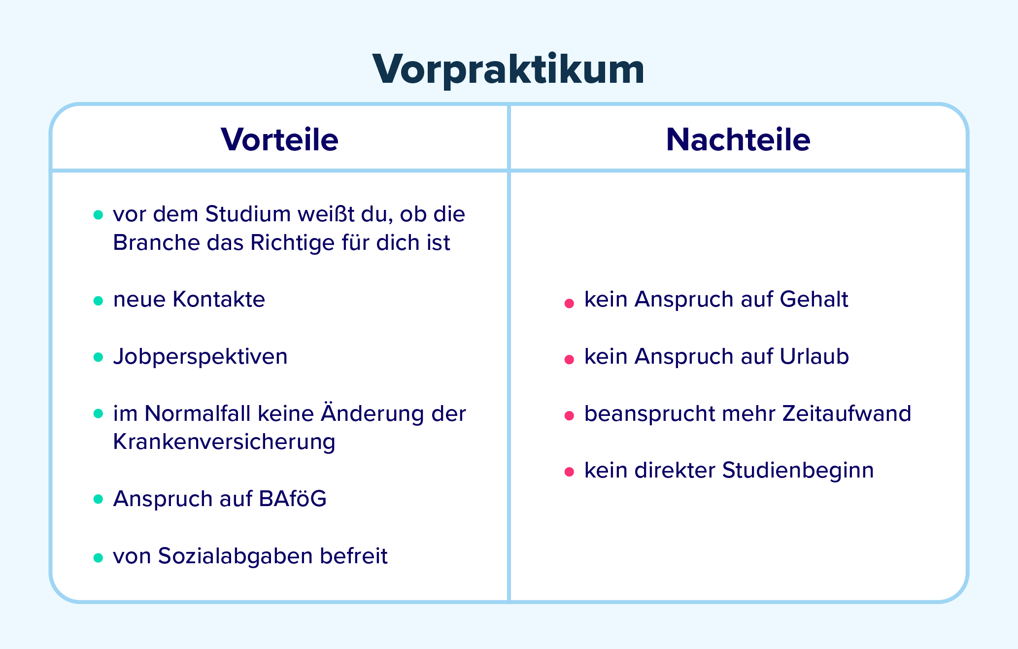 Vorpraktikum, Vorteile Nachteile, StudySmarter Magazine