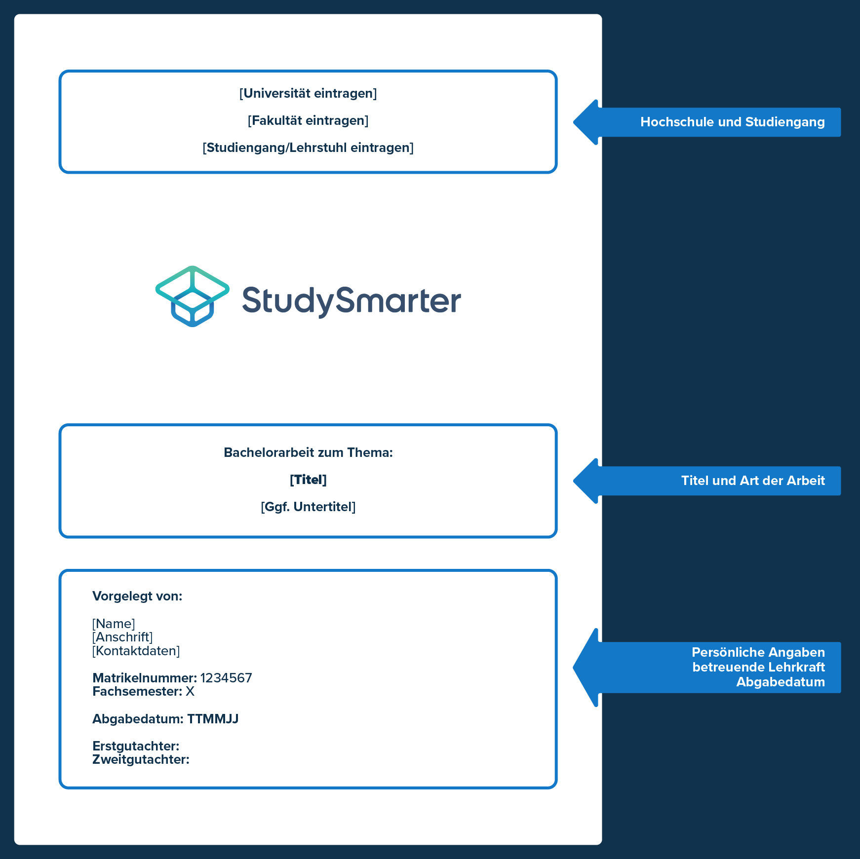 Deckblat Bachelorarbeit Beispiel StudySmarter Magazine