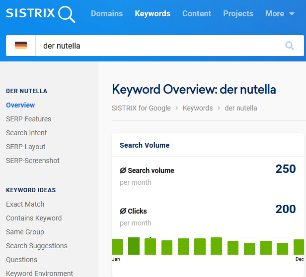 Der, die oder das Nutella Suchtrends StudySmarter Magazine