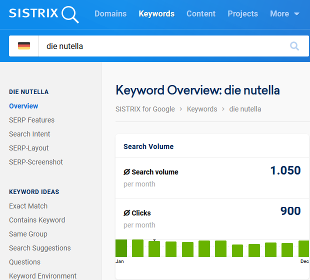 Der, die oder das Nutella Suchtrends StudySmarter Magazine