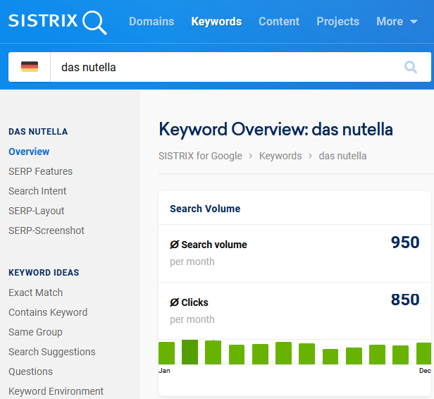 Der, die oder das Nutella Suchtrends StudySmarter Magazine