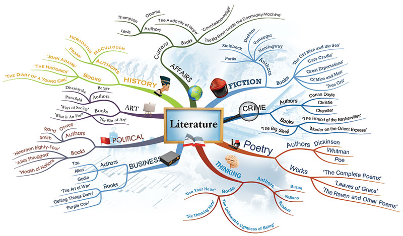 advantages of mind mapping - studysmarter magazine