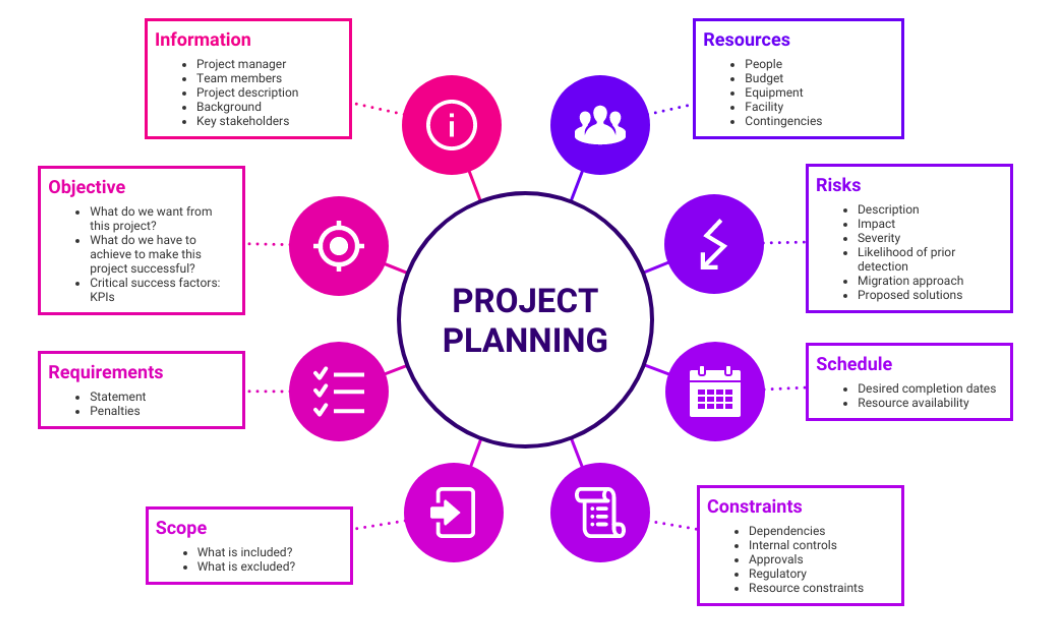 advantages of mind mapping - studysmarter magazine